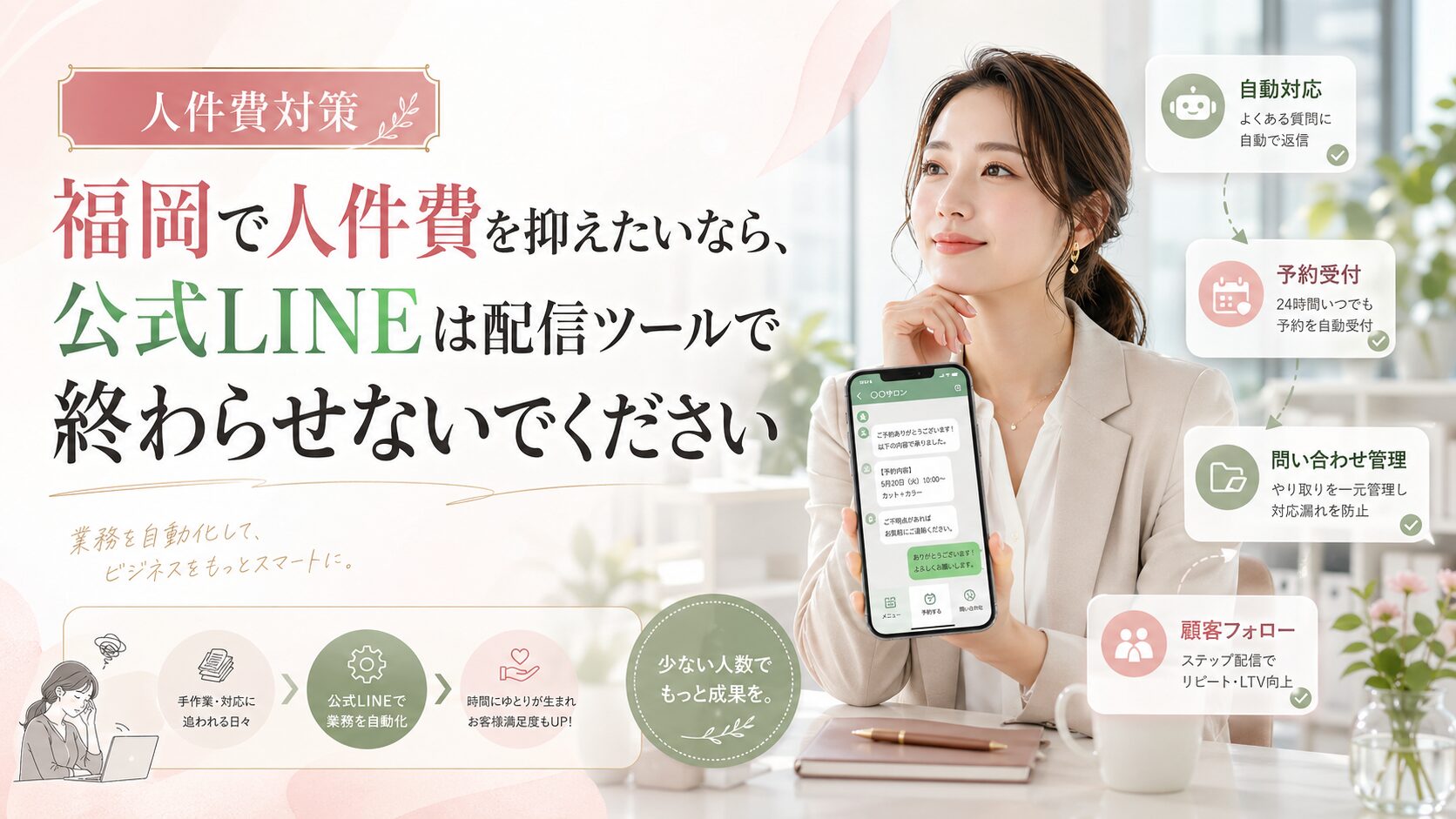 公式LINE 人件費 福岡をテーマに、女性とLINE画面、自動対応や予約受付で人件費を抑える仕組み化を示した構成
