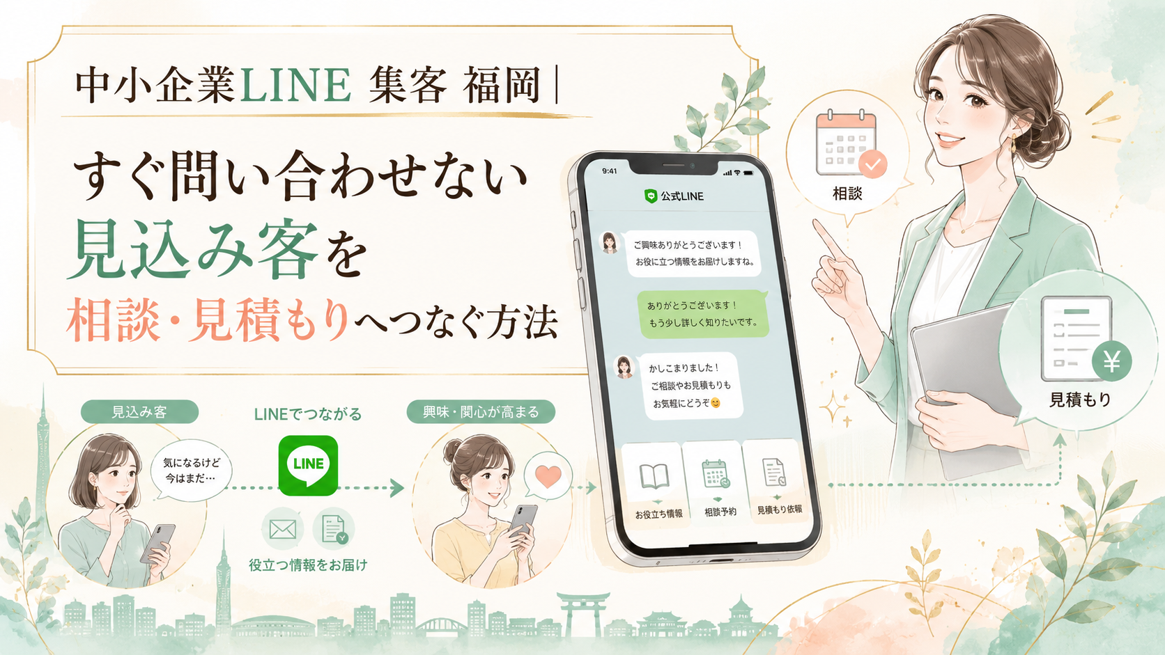 中小企業LINE 集客 福岡をテーマに、すぐ問い合わせない見込み客へ役立つ情報を届け、興味を高めて相談・見積もりへつなぐ導線を示した構成