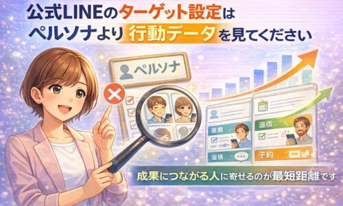 公式LINEのターゲット設定において、ペルソナではなく反応した人の行動データを拡大して確認し、成果につながる層へ寄せる考え方を示している