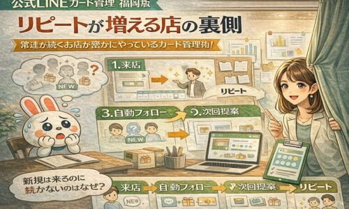 公式LINEのカード管理を使い、来店履歴を可視化しながら自動フォローでリピートを促す流れを示す構成。福岡の店舗向けに継続来店を仕組み化する考え方を表現