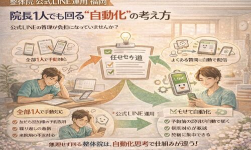 整体院 公式LINE 運用 福岡で、院長が手動対応に疲弊する状態と、自動化で負担が軽減され施術に集中できる対比構造を示した導線イメージ