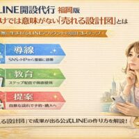 公式LINE 開設 代行 福岡で成果を出すための導線・教育・提案の3ステップを示し、売上につながる設計図の全体像を整理した構成図