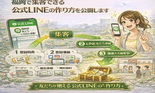 福岡で集客につながる公式LINE作り方の流れとして、登録特典・登録導線・価値ある配信の3要素を示し、SNSや店舗POPから友だち登録を増やす仕組みを解説している