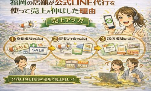 福岡の店舗が公式LINE代行を活用して売上を伸ばす流れとして、登録導線の設計・配信設計・来店導線の構築という3つのステップを整理し、売上アップにつながる仕組みを示している
