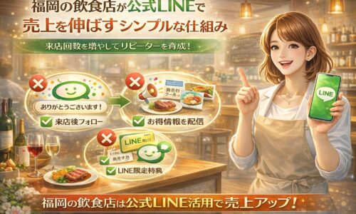福岡の飲食店が公式LINEを活用し、来店後フォローやお得情報配信、LINE限定特典によって来店回数を増やし売上を伸ばす仕組みを示す構成