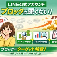 LINE公式アカウントブロックに悩む女性と、ターゲット精査や改善で成果につなげる流れを示した構成