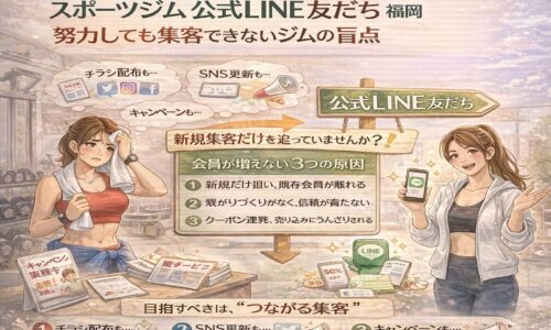 チラシ配布やSNS更新、キャンペーンを続けても会員が増えず悩むジム経営者と、公式LINE友だちを活用した集客の違いを示す構成。スポーツジム 公式LINE 友だち 福岡の盲点を整理している。