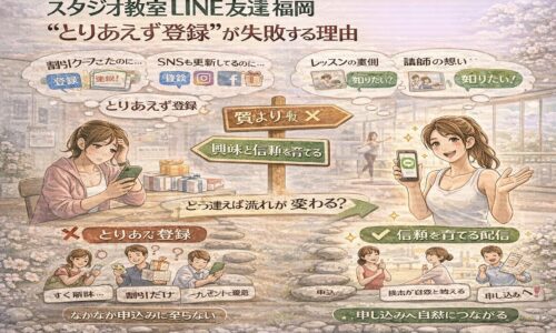 割引やキャンペーン目的のLINE登録では体験申込みにつながらない教室と、信頼を育てる配信で申込みにつながる教室の違いを示す構成。スタジオ教室 LINE 友達 福岡の導線設計を整理している。