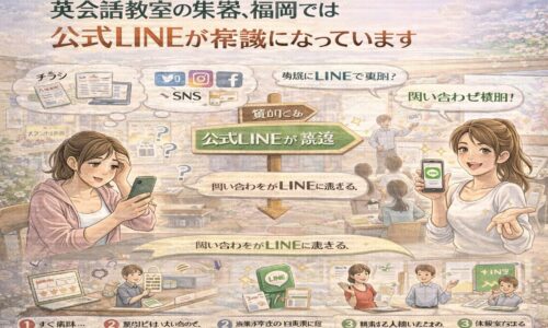 チラシやSNSでは問い合わせが増えず悩む英会話教室と、公式LINEを導線にして問い合わせが増える教室の違いを示す構成。英会話 集客 福岡でLINEが主流になっている流れを整理している。