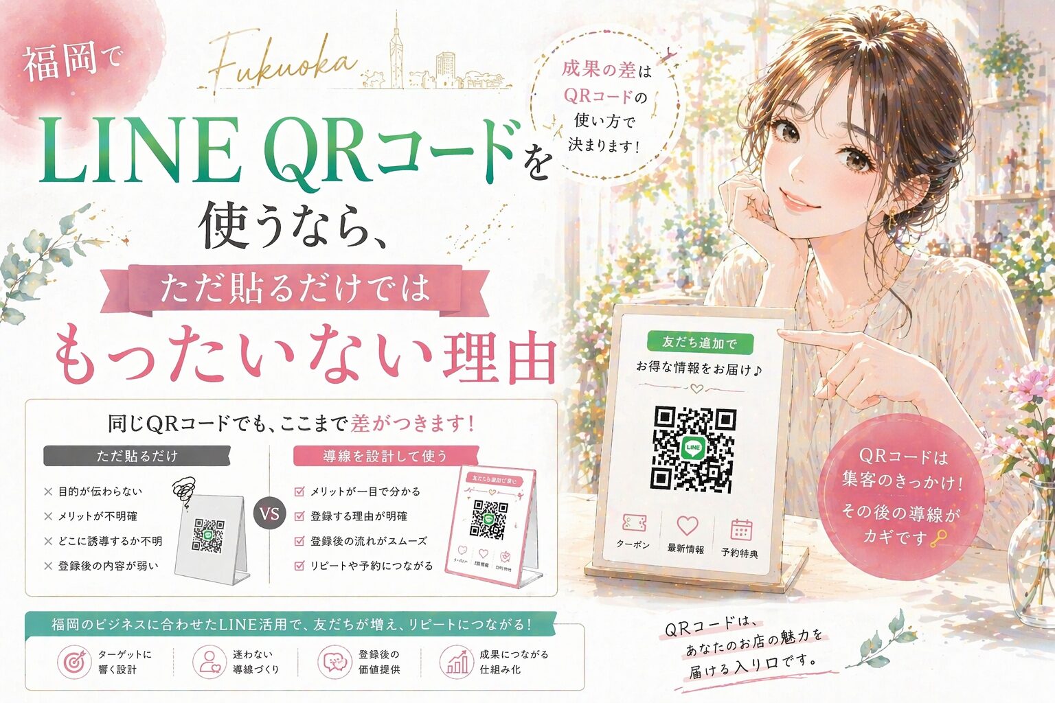 LINE QR コード 福岡をテーマに、QRコードをただ貼るだけでは成果につながらない理由を伝える構成