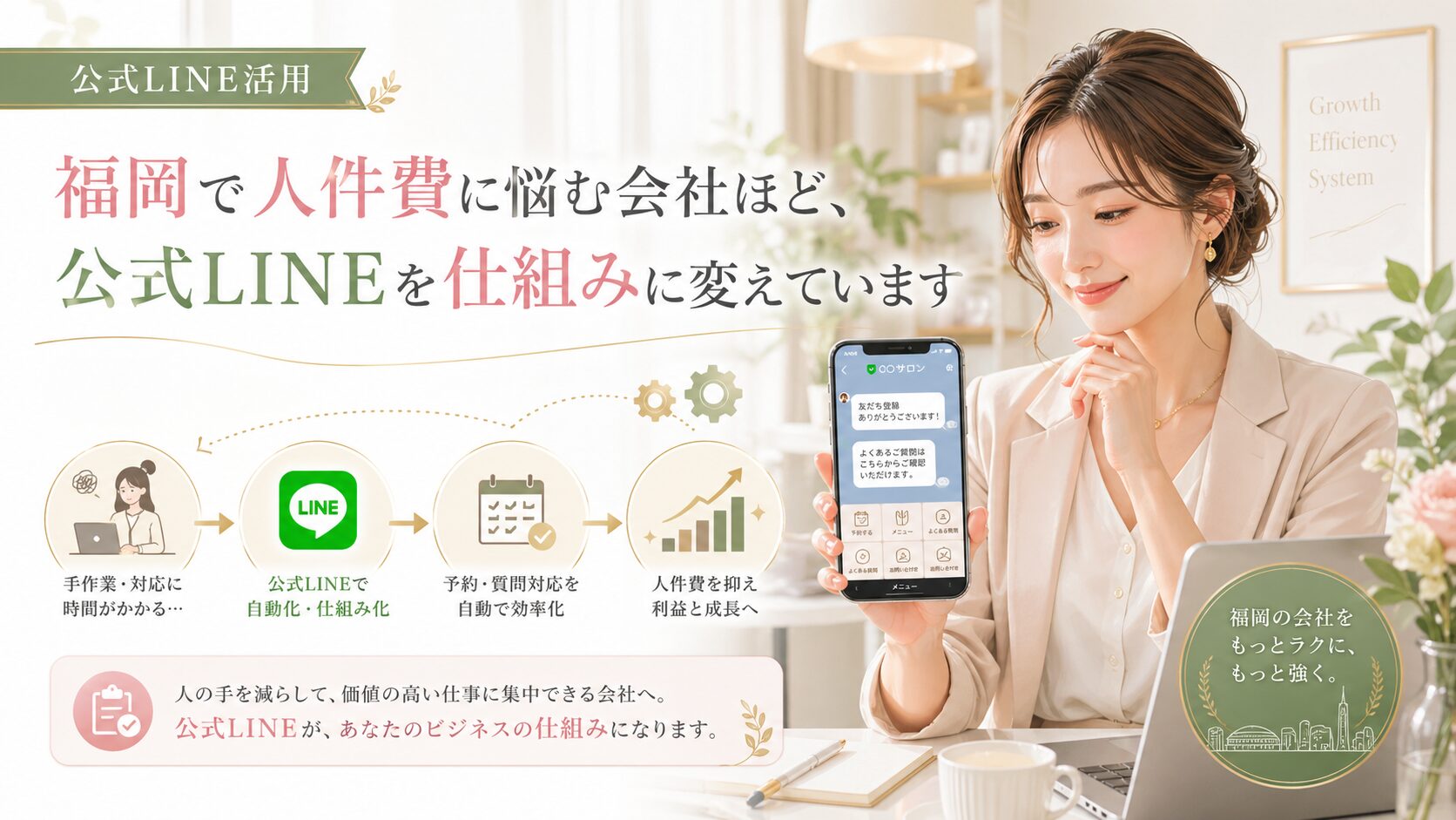 公式LINE 人件費 福岡をテーマに、手作業対応から自動化へ切り替え、人件費を抑えて成長につなげる流れを示した構成