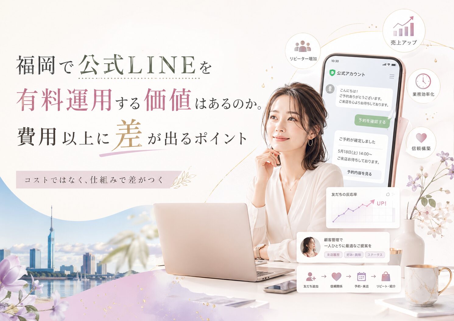 公式LINE 有料 福岡をテーマに、女性とLINE画面、費用以上に差が出る運用価値を上品な構成で示した内容
