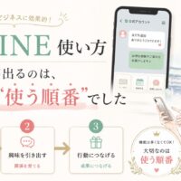 公式LINE 使い方 福岡の店舗向けに、友だち追加から興味喚起、行動促進までの順番を示す訴求ビジュアル