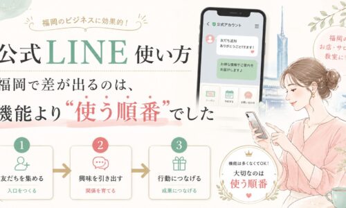 公式LINE 使い方 福岡の店舗向けに、友だち追加から興味喚起、行動促進までの順番を示す訴求ビジュアル