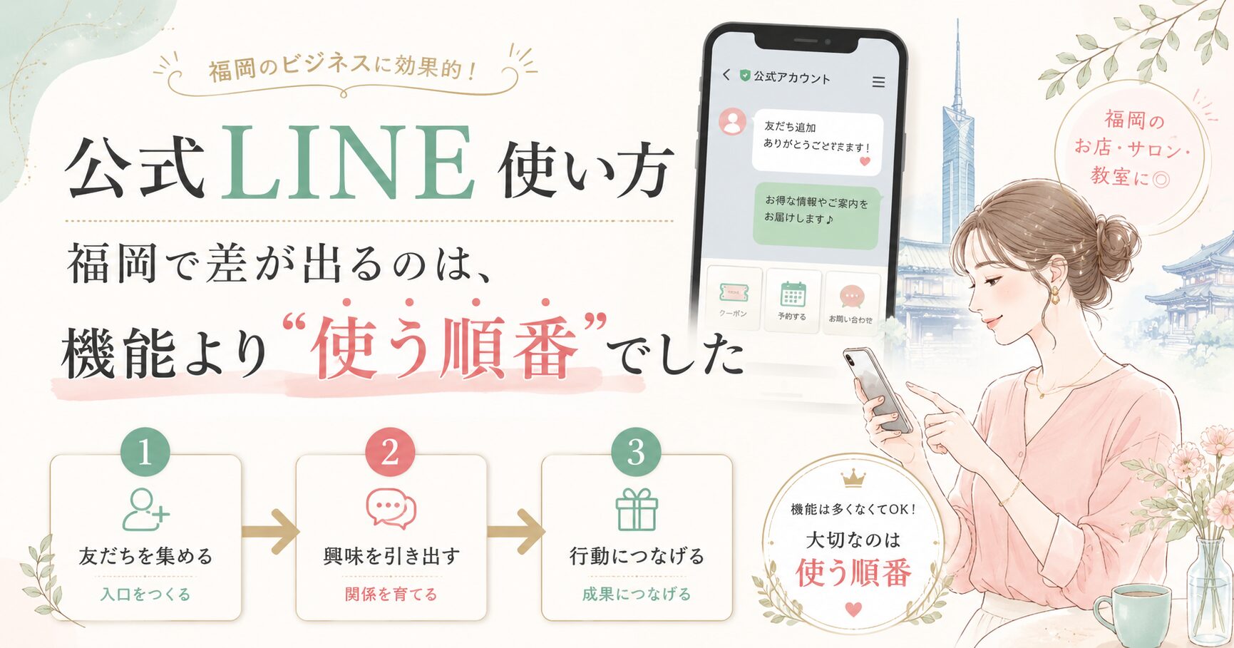 公式LINE 使い方 福岡の店舗向けに、友だち追加から興味喚起、行動促進までの順番を示す訴求ビジュアル