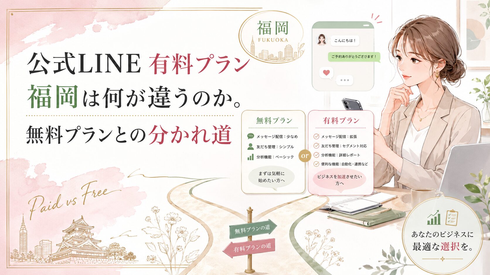公式LINE 有料プラン 福岡で無料プランと有料プランの違いを、料金・配信数・機能面から比較している場面
