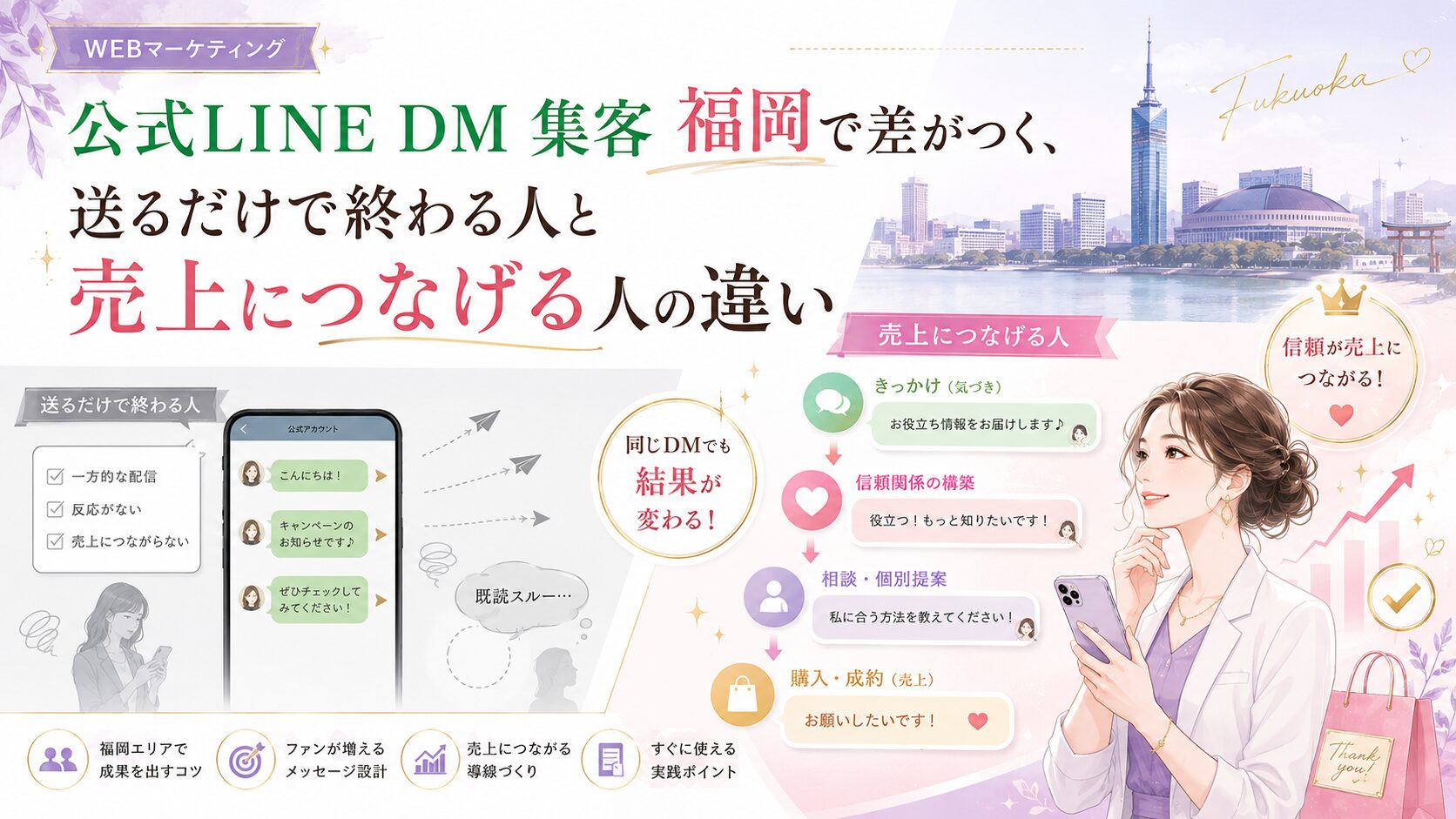 公式LINE DM集客を福岡で売上につなげるための違いを、配信だけで終わる例と信頼導線で比較