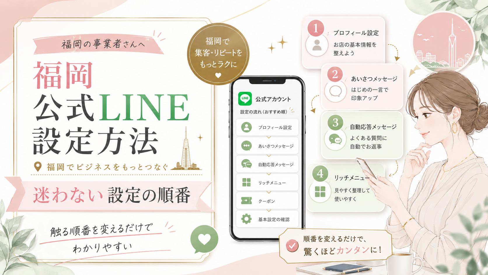 福岡 公式LINE 設定方法をテーマに、スマホを操作する女性とプロフィール・あいさつ・自動応答・リッチメニューを順番に整理した構成