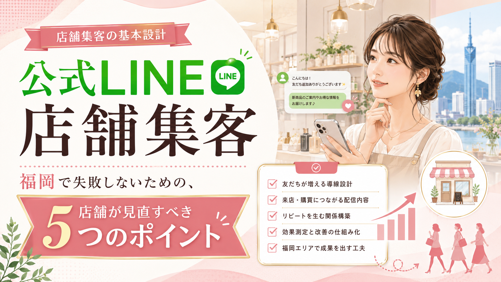 公式LINE 店舗 集客 福岡をテーマに、スマホを見る女性と友だち導線・来店につながる配信・リピート設計・効果測定など5つの見直しポイントを示した構成