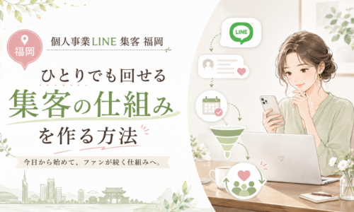個人事業LINE 集客 福岡をテーマに、スマホとパソコンを使う女性とLINEから顧客化・予約・リピートへつなげる集客導線を示した構成