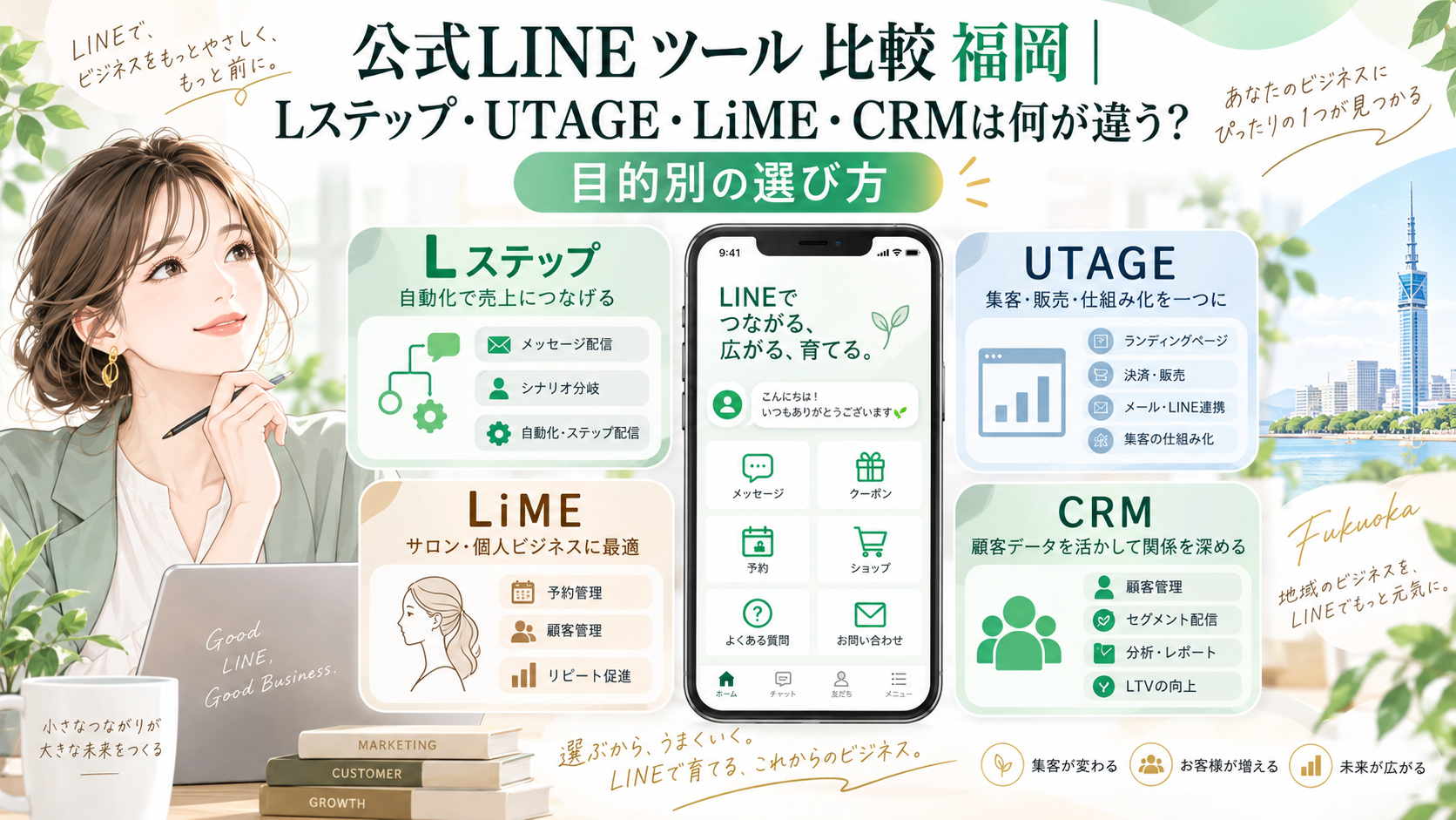 公式LINE ツール 比較 福岡をテーマに、Lステップ・UTAGE・LiME・CRMの特徴と用途を並べ、女性が自社に合うツールを検討する構成
