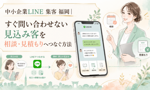 中小企業LINE 集客 福岡をテーマに、すぐ問い合わせない見込み客へ役立つ情報を届け、興味を高めて相談・見積もりへつなぐ導線を示した構成