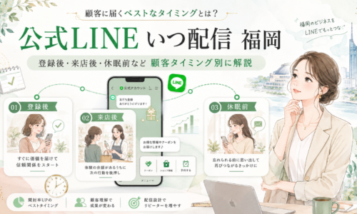公式LINE いつ 配信 福岡をテーマに、登録後・来店後・休眠前の3段階とスマホ、女性、クーポンや予約導線を配置し、顧客タイミング別の配信設計を示した構成