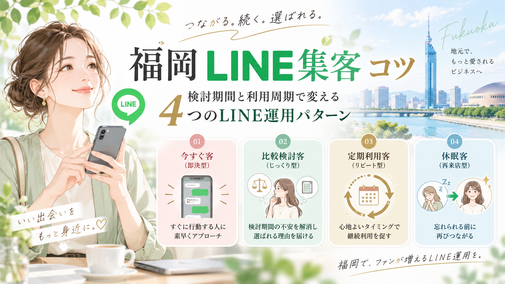 福岡 LINE 集客 コツをテーマに、スマホを見る女性と今すぐ客・比較検討客・定期利用客・休眠客の4タイプ別LINE運用を整理した構成