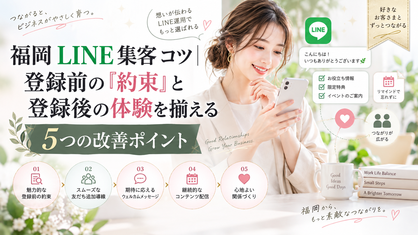 福岡 LINE 集客 コツをテーマに、スマホを見る女性と登録前の約束・友だち追加・初回メッセージ・継続配信・関係構築の5段階を示した構成